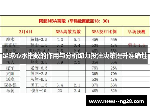 足球心水指数的作用与分析助力投注决策提升准确性 足球心水指数的作用与分析助力投注决策提升准确性