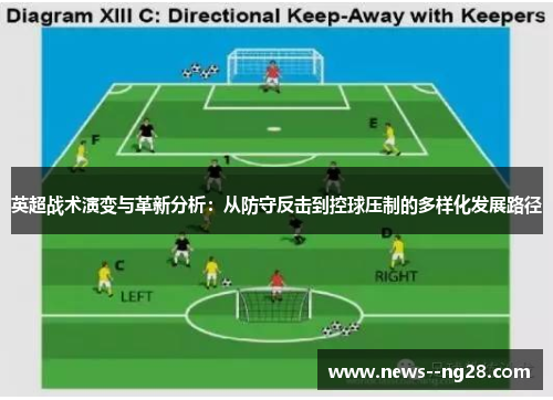 英超战术演变与革新分析：从防守反击到控球压制的多样化发展路径