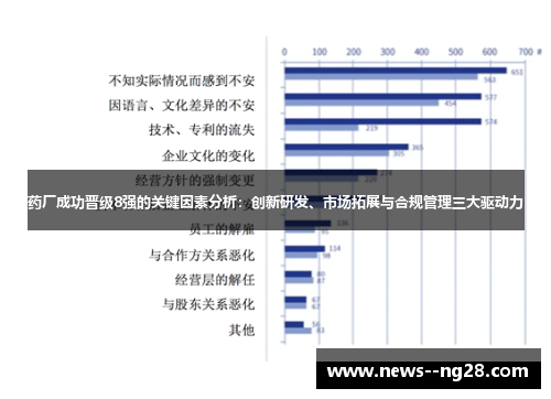 药厂成功晋级8强的关键因素分析:创新研发、市场拓展与合规管理三大驱动力 药厂成功晋级8强的关键因素分析:创新研发、市场拓展与合规管理三大驱动力