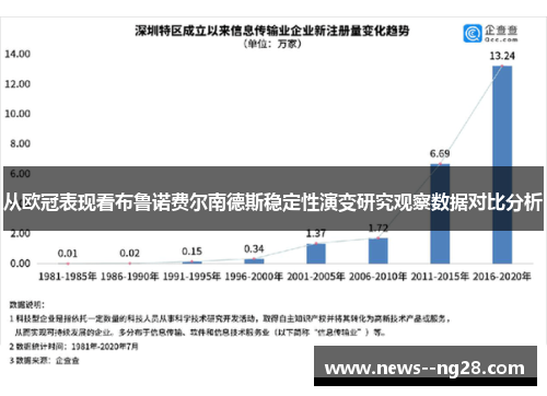 从欧冠表现看布鲁诺费尔南德斯稳定性演变研究观察数据对比分析