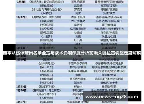 国家队伤停球员名单全览与战术影响深度分析前瞻关键位置调整走势解读 国家队伤停球员名单全览与战术影响深度分析前瞻关键位置调整走势解读