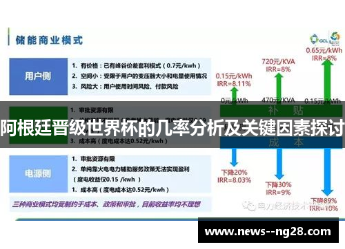 阿根廷晋级世界杯的几率分析及关键因素探讨