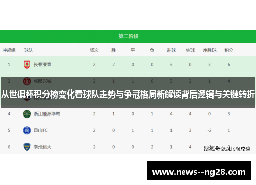 从世俱杯积分榜变化看球队走势与争冠格局新解读背后逻辑与关键转折 从世俱杯积分榜变化看球队走势与争冠格局新解读背后逻辑与关键转折