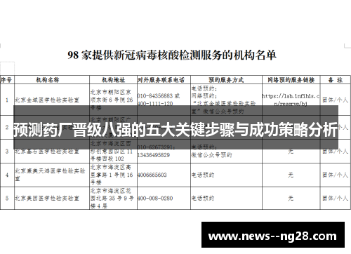 预测药厂晋级八强的五大关键步骤与成功策略分析