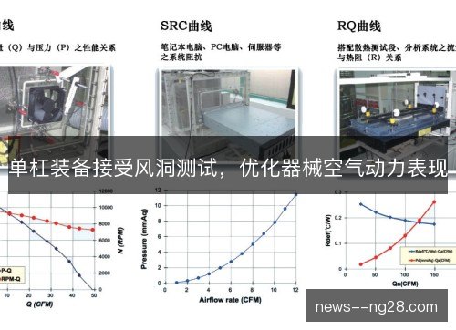 单杠装备接受风洞测试，优化器械空气动力表现
